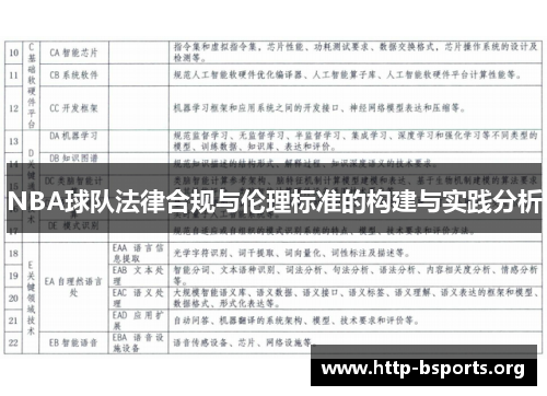 NBA球队法律合规与伦理标准的构建与实践分析