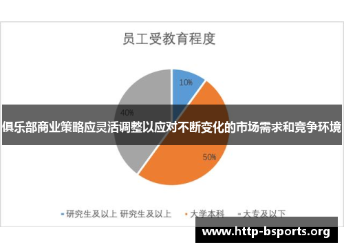 俱乐部商业策略应灵活调整以应对不断变化的市场需求和竞争环境