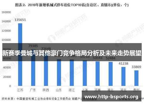 新赛季曼城与其他豪门竞争格局分析及未来走势展望