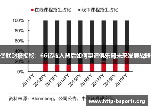 曼联财报揭秘：66亿收入背后如何塑造俱乐部未来发展战略