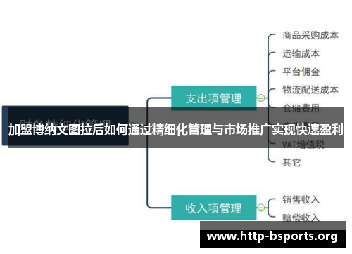 加盟博纳文图拉后如何通过精细化管理与市场推广实现快速盈利