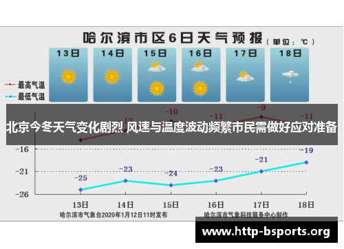 北京今冬天气变化剧烈 风速与温度波动频繁市民需做好应对准备