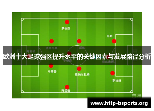 欧洲十大足球强区提升水平的关键因素与发展路径分析