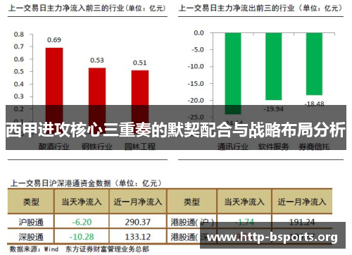 西甲进攻核心三重奏的默契配合与战略布局分析 西甲进攻核心三重奏的默契配合与战略布局分析