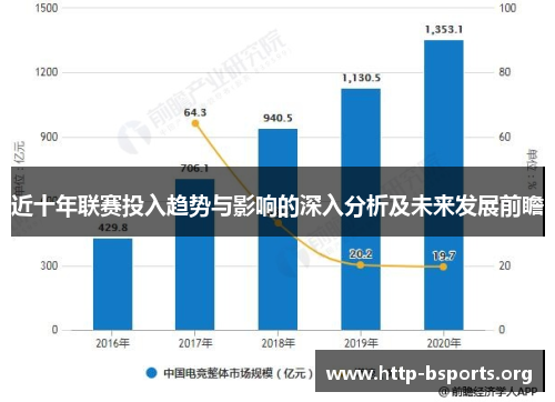 近十年联赛投入趋势与影响的深入分析及未来发展前瞻 近十年联赛投入趋势与影响的深入分析及未来发展前瞻