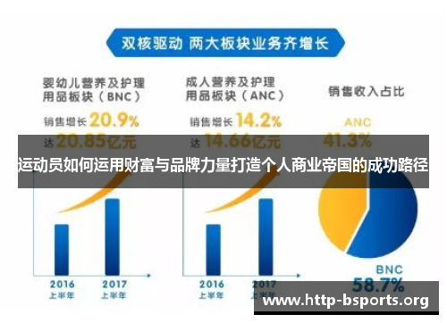 运动员如何运用财富与品牌力量打造个人商业帝国的成功路径 运动员如何运用财富与品牌力量打造个人商业帝国的成功路径