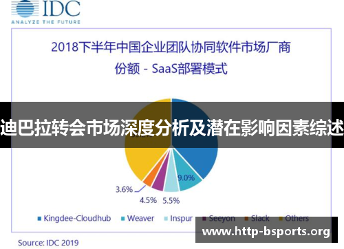 迪巴拉转会市场深度分析及潜在影响因素综述 迪巴拉转会市场深度分析及潜在影响因素综述