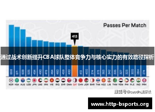 通过战术创新提升CBA球队整体竞争力与核心实力的有效路径探析 通过战术创新提升CBA球队整体竞争力与核心实力的有效路径探析