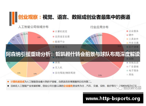 阿森纳引援重磅分析：哲凯赖什转会前景与球队布局深度解读