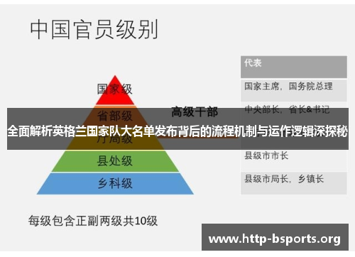 全面解析英格兰国家队大名单发布背后的流程机制与运作逻辑深探秘 全面解析英格兰国家队大名单发布背后的流程机制与运作逻辑深探秘