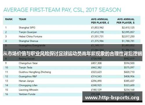 从市场价值与职业风险探讨足球运动员高年薪现象的合理性背后逻辑 从市场价值与职业风险探讨足球运动员高年薪现象的合理性背后逻辑