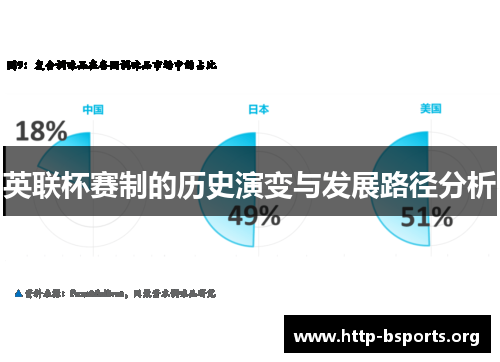 英联杯赛制的历史演变与发展路径分析 英联杯赛制的历史演变与发展路径分析