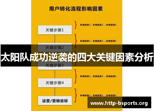 太阳队成功逆袭的四大关键因素分析 太阳队成功逆袭的四大关键因素分析