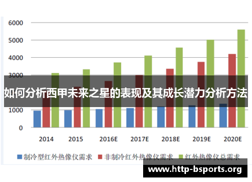 如何分析西甲未来之星的表现及其成长潜力分析方法
