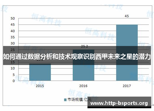 如何通过数据分析和技术观察识别西甲未来之星的潜力